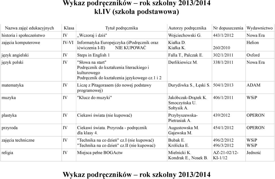 , Palczak E. 302/1/2011 Oxford język polski IV "Słowa na start" Podręcznik do kształcenia literackiego i kulturowego Podręcznik do kształcenia językowego cz.