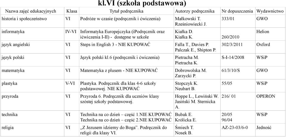 Palczak E., Shipton P. język polski VI Język polski kl.6 (podręcznik i ćwiczenia) Pietracha M. Pietracha K. matematyka VI Matematyka z plusem - NIE KUPOWAĆ Dobrowolska M. Zarzycki P.