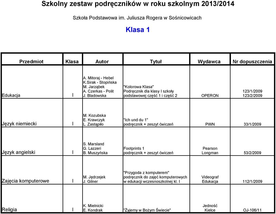 Marsland Język angielski I G. Lazzeri Footprints 1 Pearson B. Muszyńska Longman 53/2/2009 "Przygoda z komputerem" Zajęcia komputerowe I M.