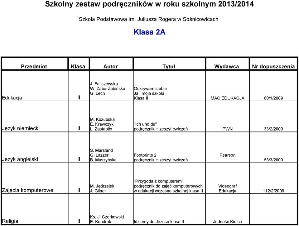 Lazzeri Footprints 2 Pearson B. Muszyńska 53/3/2009 "Przygoda z komputerem" Zajęcia komputerowe II M.