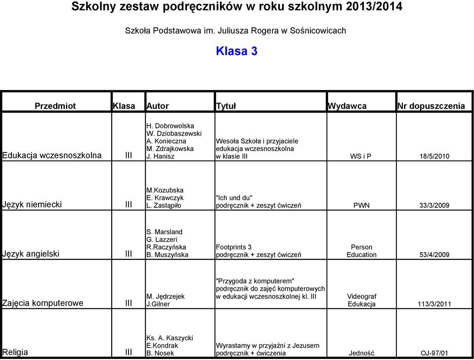 Raczyńska Footprints 3 Person B. Muszyńska Education 53/4/2009 "Przygoda z komputerem" podręcznik do zajęć komputerowych Zajęcia komputerowe III M.