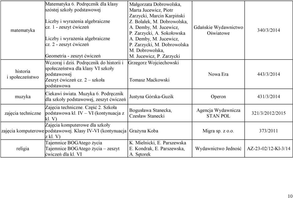 2 szkoła podstawowa Ciekawi świata. Muzyka 6. Podręcznik dla szkoły, zeszyt ćwiczeń Zajęcia techniczne. Część 2. Szkoła podstawowa kl. IV VI (kontynuacja z kl. V) Zajęcia komputerowe dla szkoły.