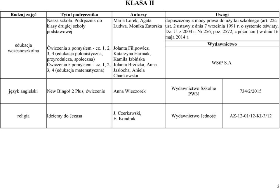 edukacja wczesnoszkolna Ćwiczenia z pomysłem - cz. 1, 2, 3, 4 (edukacja polonistyczna, przyrodnicza, społeczna) Ćwiczenia z pomysłem - cz.