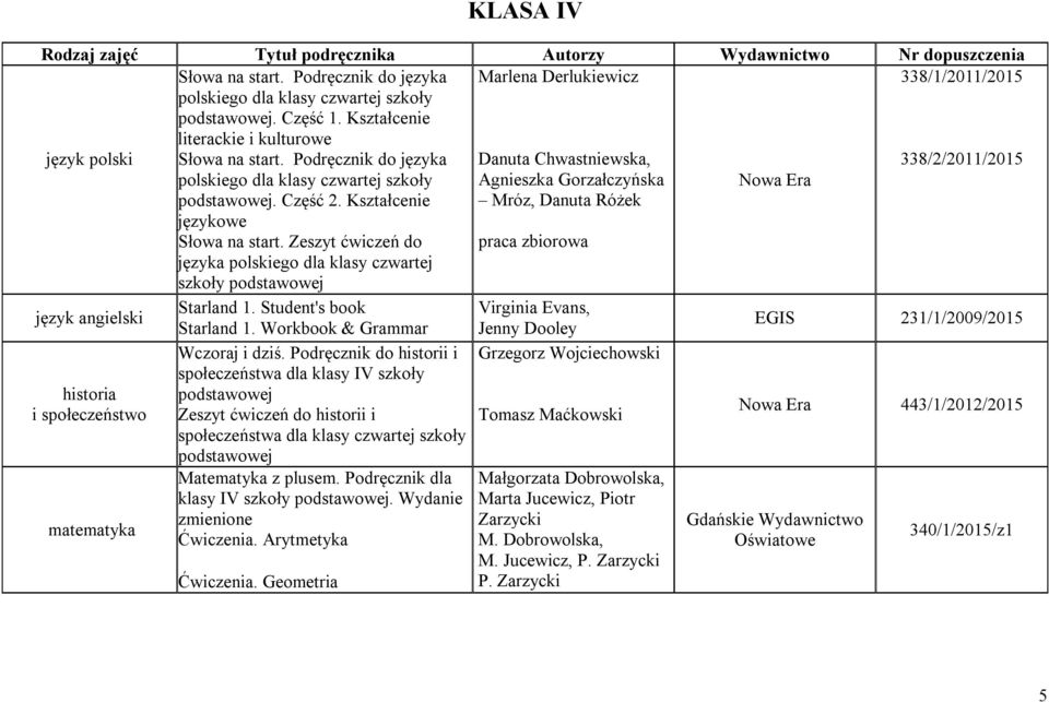 Kształcenie językowe Słowa na start. Zeszyt ćwiczeń do języka polskiego dla klasy czwartej szkoły Agnieszka Gorzałczyńska Mróz, Danuta Różek praca zbiorowa Nowa Era język angielski Starland 1.