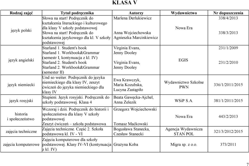 Podręcznik do Anna Wojciechowska 338/3/2013 kształcenia językowego dla kl.