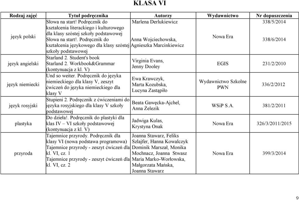 . Podręcznik do Anna Wojciechowska, 338/6/2014 kształcenia językowego dla klasy szóstej Agnieszka Marcinkiewicz szkoły język angielski Starland 2. Student's book Virginia Evans, Starland 2.