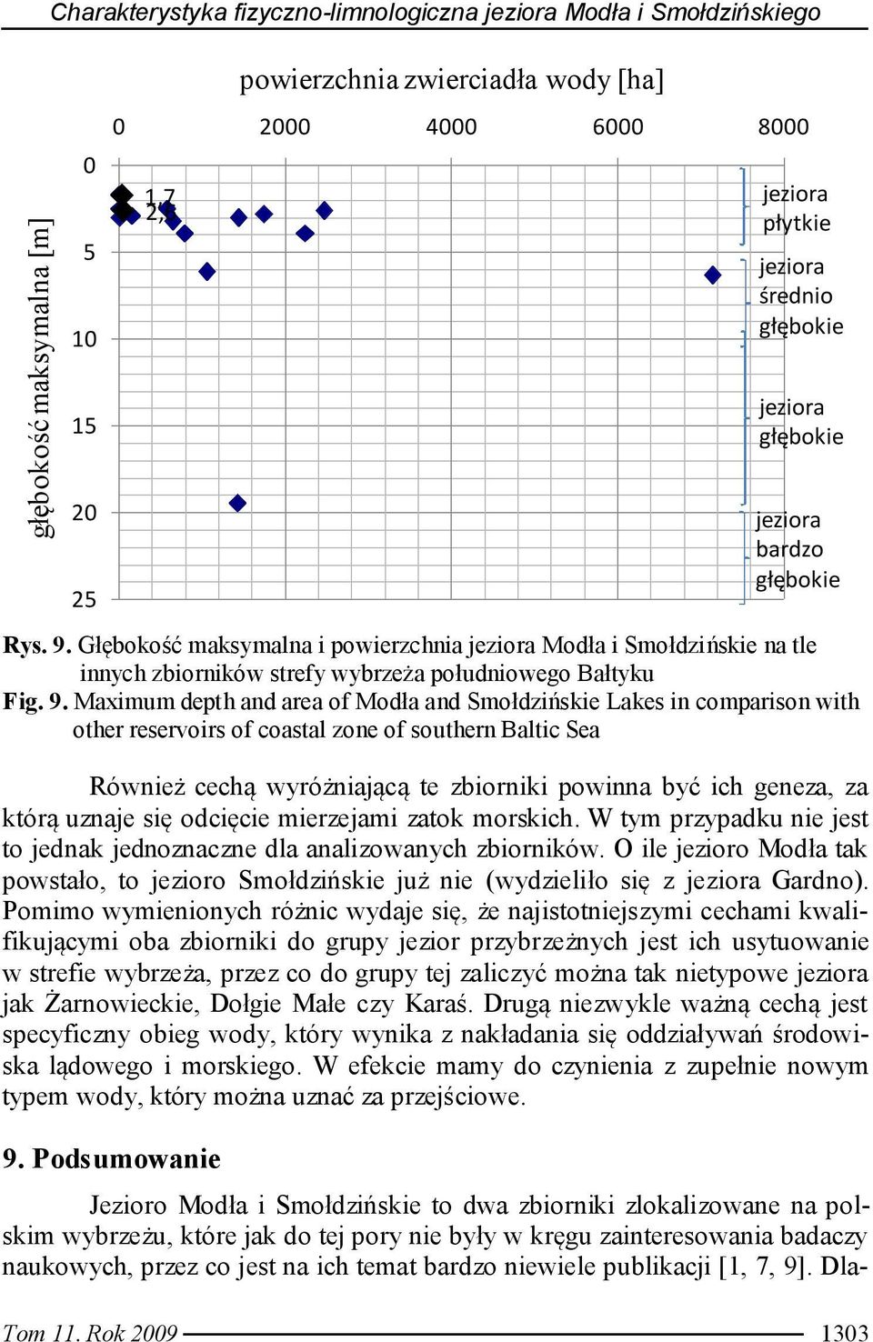 Maximum depth and area of Modła and Smołdzińskie Lakes in comparison with other reservoirs of coastal zone of southern Baltic Sea Również cechą wyróżniającą te zbiorniki powinna być ich geneza, za