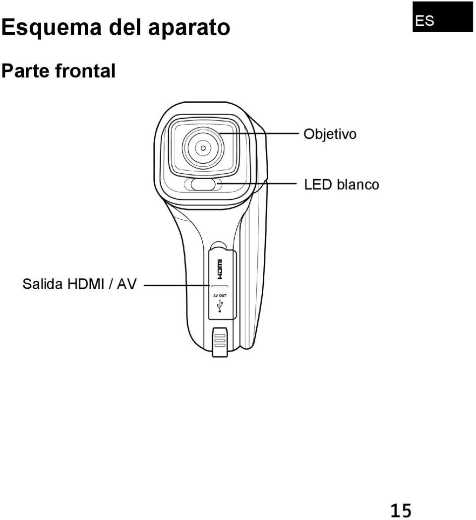 Weißlicht-LED blanco HDMI