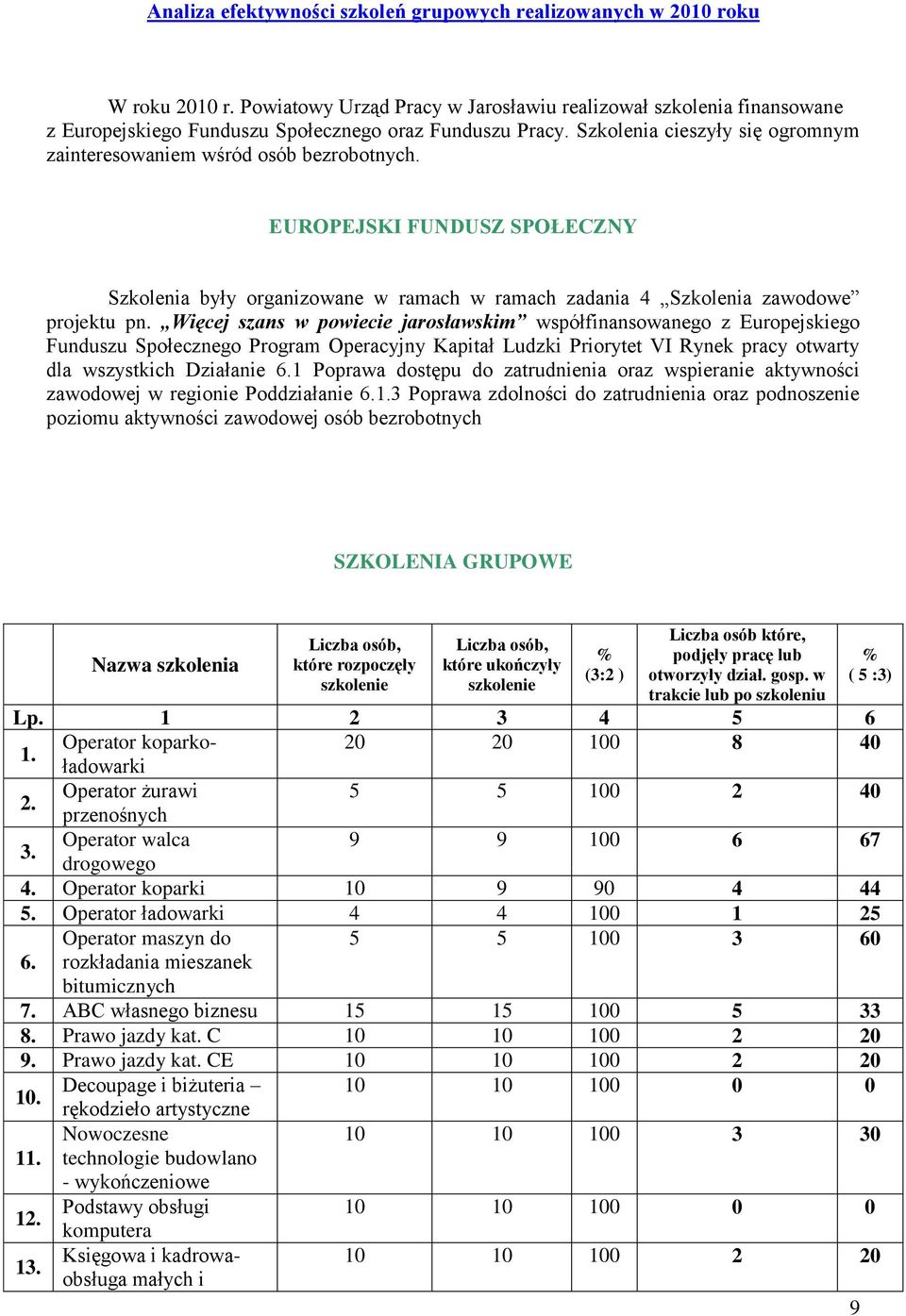 EUROPEJSKI FUNDUSZ SPOŁECZNY Szkolenia były organizowane w ramach w ramach zadania 4 Szkolenia zawodowe projektu pn.