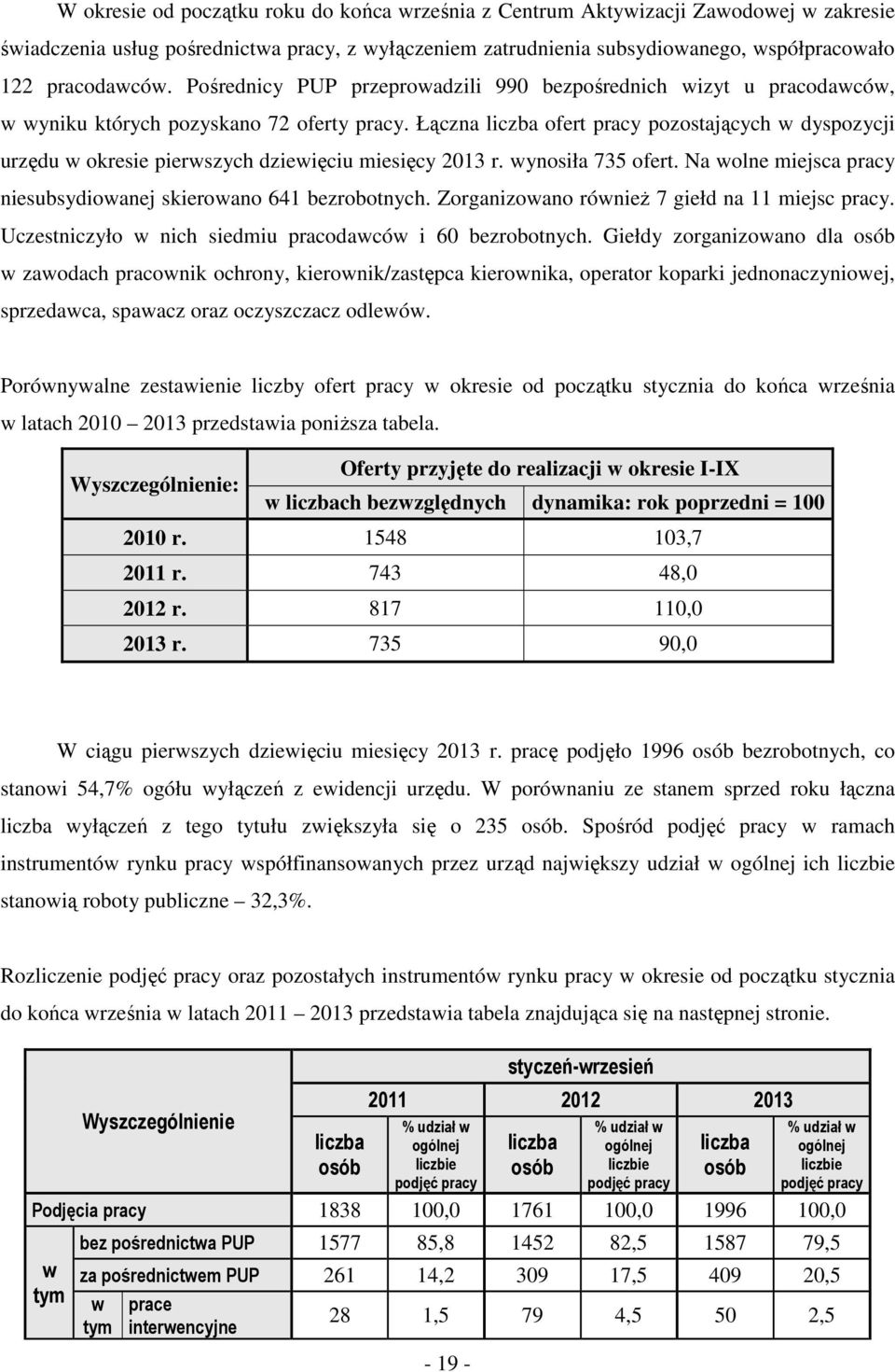 wynsił 7 fert. N wlne miejsc prcy niesusydiwnej sierwn 64 ezrtnych. Zrgnizwn również 7 giełd n miejsc prcy. Uczestniczył w nich siedmiu prcdwców i 6 ezrtnych.