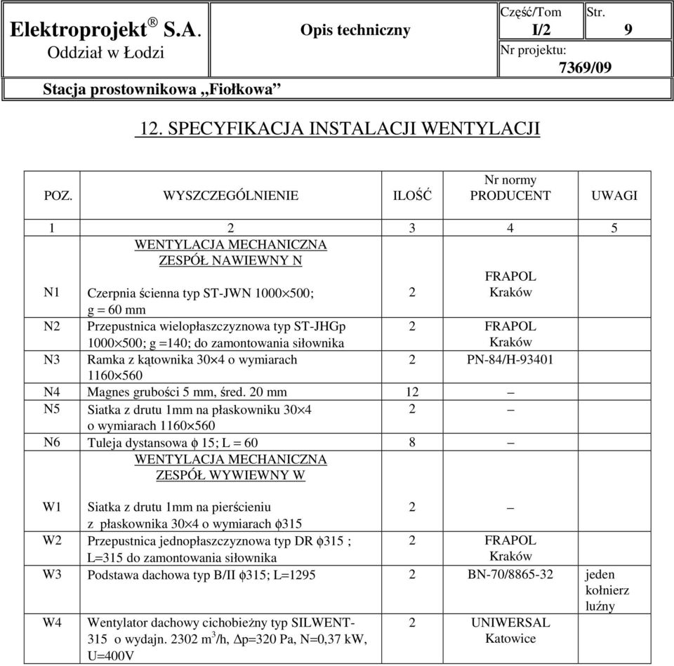 wielopłaszczyznowa typ ST-JHGp 1000 500; g =140; do zamontowania siłownika 2 FRAPOL Kraków N3 Ramka z kątownika 30 4 o wymiarach 2 PN-84/H-93401 1160 560 N4 Magnes grubości 5 mm, śred.