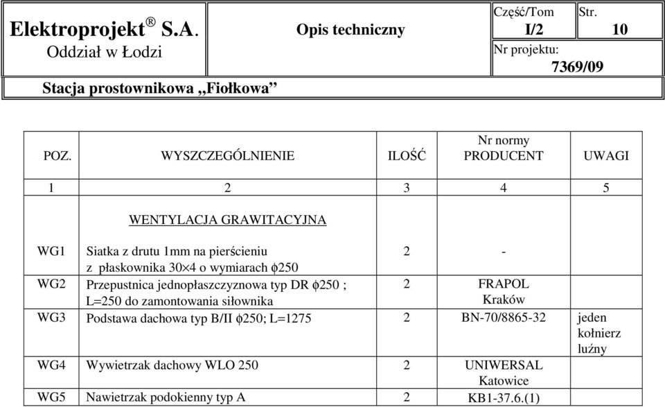 pierścieniu 2 - z płaskownika 30 4 o wymiarach φ250 WG2 Przepustnica jednopłaszczyznowa typ DR φ250 ; 2 FRAPOL