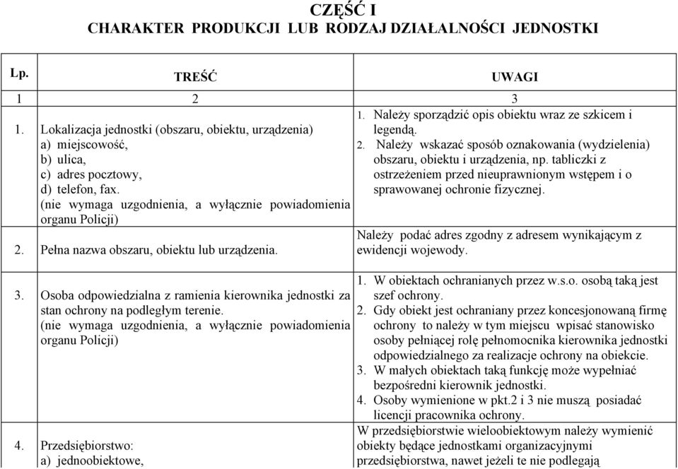 Pełna nazwa obszaru, obiektu lub urządzenia. 3. Osoba odpowiedzialna z ramienia kierownika jednostki za stan ochrony na podległym terenie.