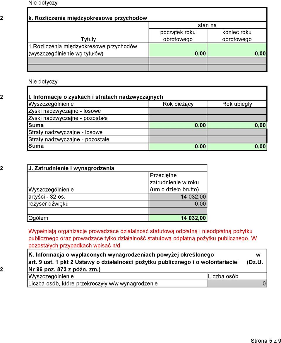 nadzwyczajne - pozostałe Suma 0,00 0,00 J. Zatrudnienie i wynagrodzenia Przeciętne zatrudnienie w roku Wyszczególnienie (um o dzieło brutto) artyści - 3 os.