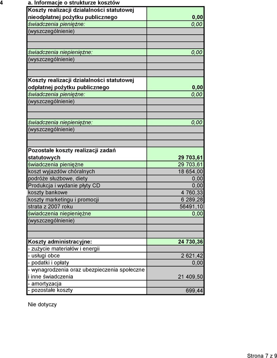 Pozostałe koszty realizacji zadań statutowych 9 703,61 świadczenia pieniężne 9 703,61 koszt wyjazdów chóralnych 18 654,00 podróże służbowe, diety 0,00 Produkcja i wydanie płyty CD 0,00 koszty bankowe