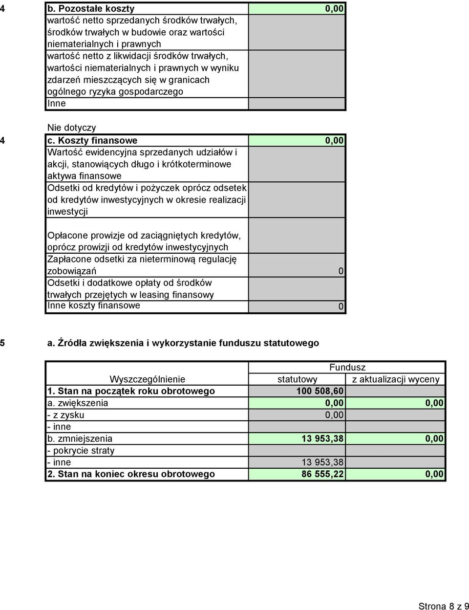 Koszty finansowe 0,00 Wartość ewidencyjna sprzedanych udziałów i akcji, stanowiących długo i krótkoterminowe aktywa finansowe Odsetki od kredytów i pożyczek oprócz odsetek od kredytów inwestycyjnych