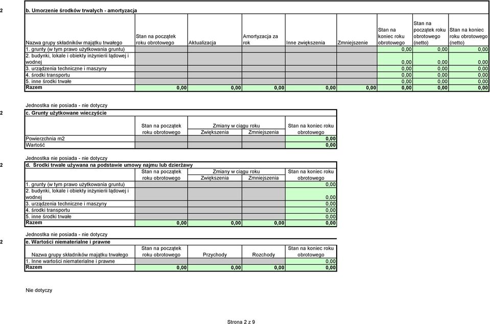 urządzenia techniczne i maszyny 0,00 0,00 0,00 4. środki transportu 0,00 0,00 0,00 5.