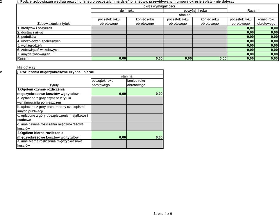 innych zobowiązań 0,00 0,00 Razem 0,00 0,00 0,00 0,00 0,00 0,00 j. Rozliczenia międzyokresowe czynne i bierne stan na Tytuły 1.Ogółem czynne rozliczenia międzyokresowe kosztów wg tytułów: 0,00 0,00 a.