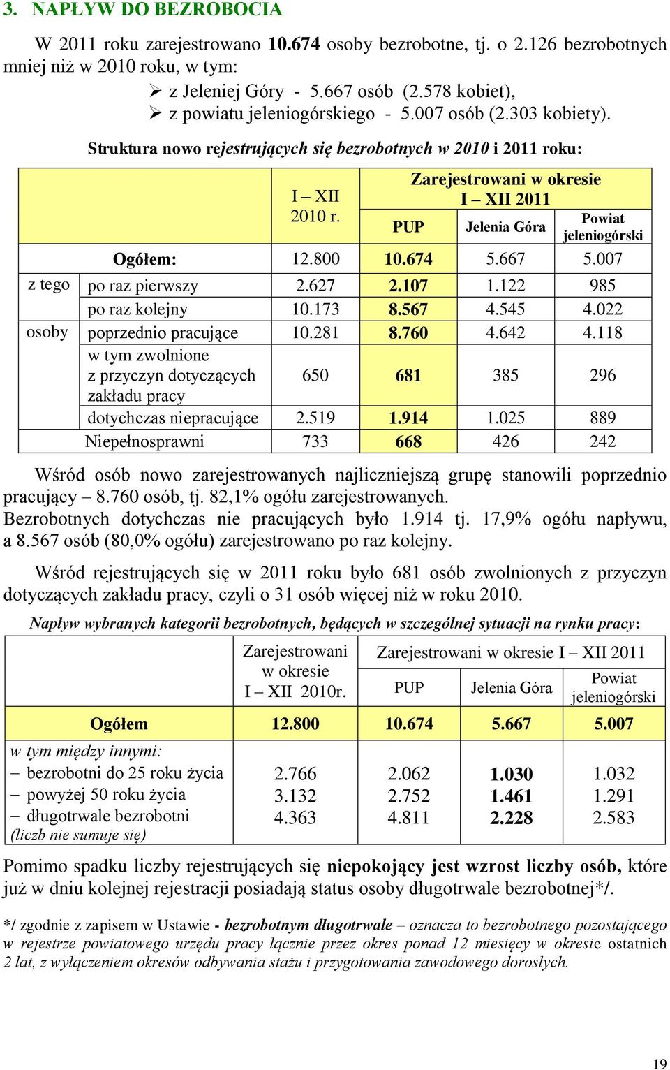 007 z tego po raz pierwszy 2.627 2.107 1.122 985 po raz kolejny 10.173 8.567 4.545 4.022 osoby poprzednio pracujące 10.281 8.760 4.642 4.