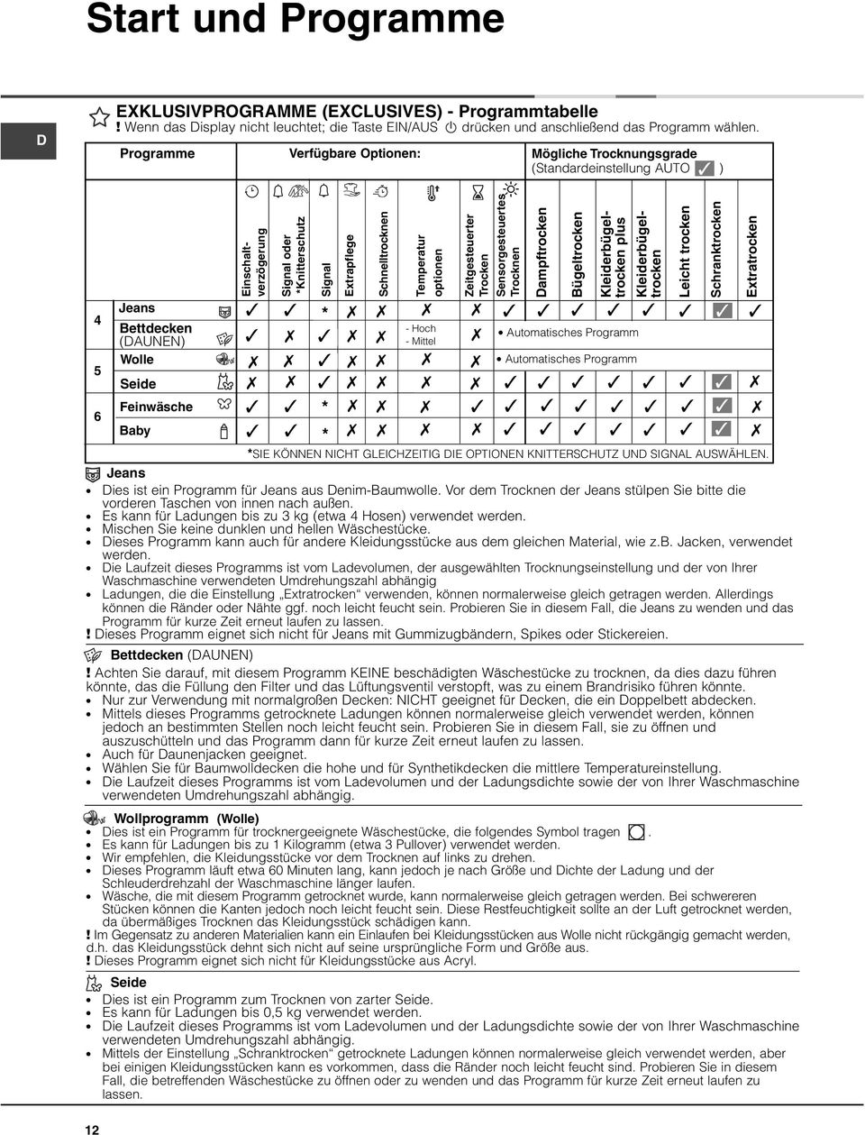 Jeans Bettdecken (DAUNEN) Wolle * Seide Feinwäsche * Baby * Temperatur optionen - Hoch - Mittel Zeitgesteuerter Trocken Sensorgesteuertes Trocknen Dampftrocken Bügeltrocken Kleiderbügeltrocken plus