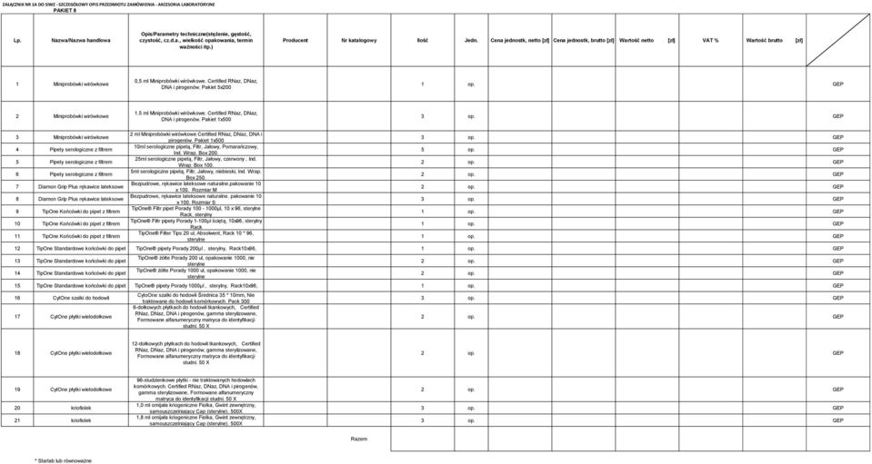 Pakiet 1x500 3 Miniprobówki wirówkowe 2 ml Miniprobówki wirówkowe Certified RNaz, DNaz, DNA i pirogenów.