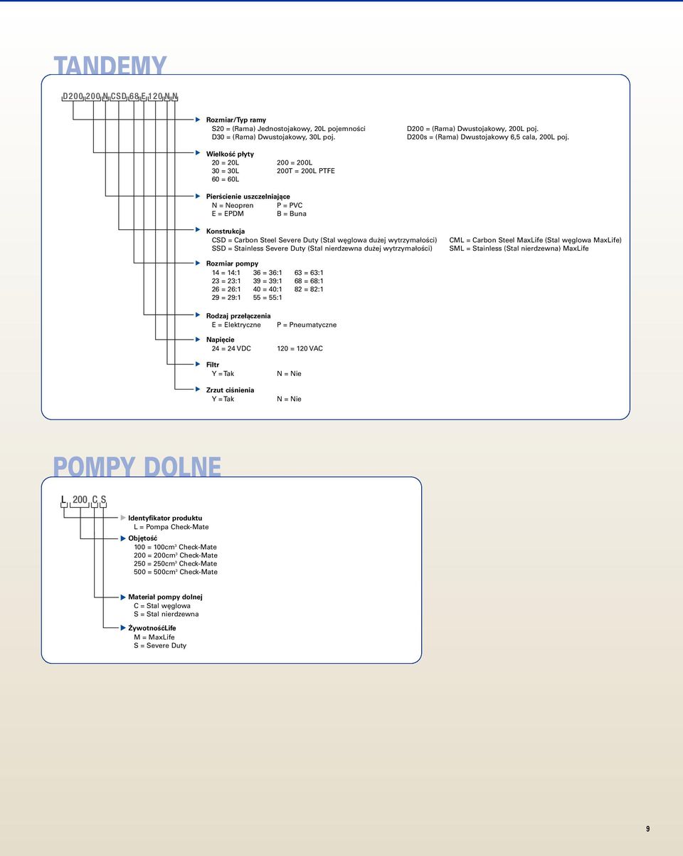 wytrzymałości) SSD = Stainless Severe Duty (Stal nierdzewna dużej wytrzymałości) CML = Carbon Steel MaxLife (Stal węglowa MaxLife) SML = Stainless (Stal nierdzewna) MaxLife Rozmiar pompy 14 = 14:1 36
