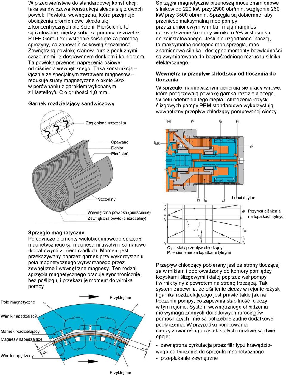 Pierścienie te są izolowane między sobą za pomocą uszczelek PTFE Gore-Tex i wstępnie ściśnięte za pomocą sprężyny, co zapewnia całkowitą szczelność.