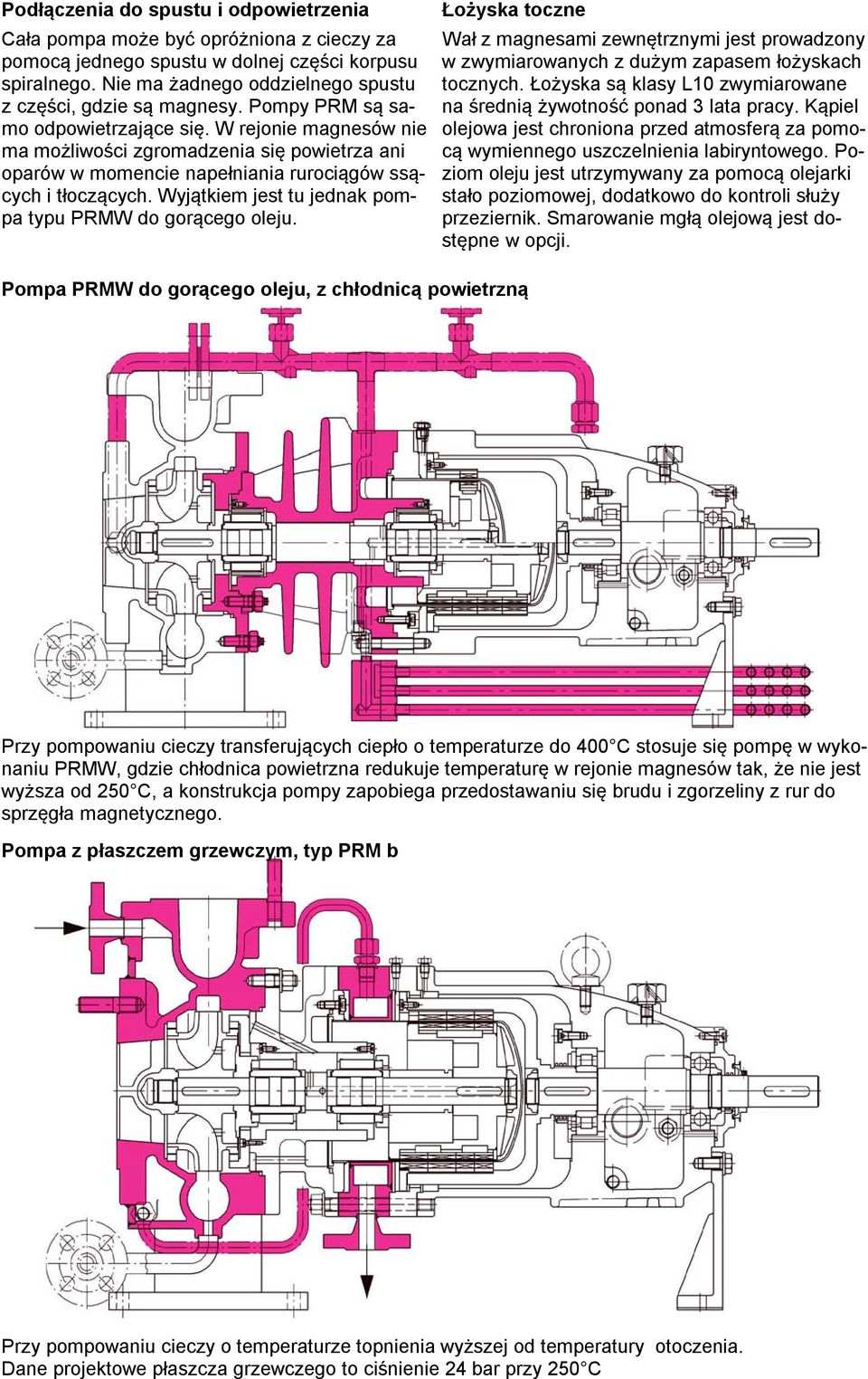 W rejonie magnesów nie ma możliwości zgromadzenia się powietrza ani oparów w momencie napełniania rurociągów ssących i tłoczących. Wyjątkiem jest tu jednak pompa typu PRMW do gorącego oleju.