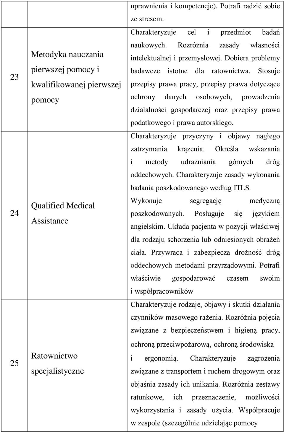 Stosuje przepisy prawa pracy, przepisy prawa dotyczące ochrony danych osobowych, prowadzenia działalności gospodarczej oraz przepisy prawa podatkowego i prawa autorskiego.