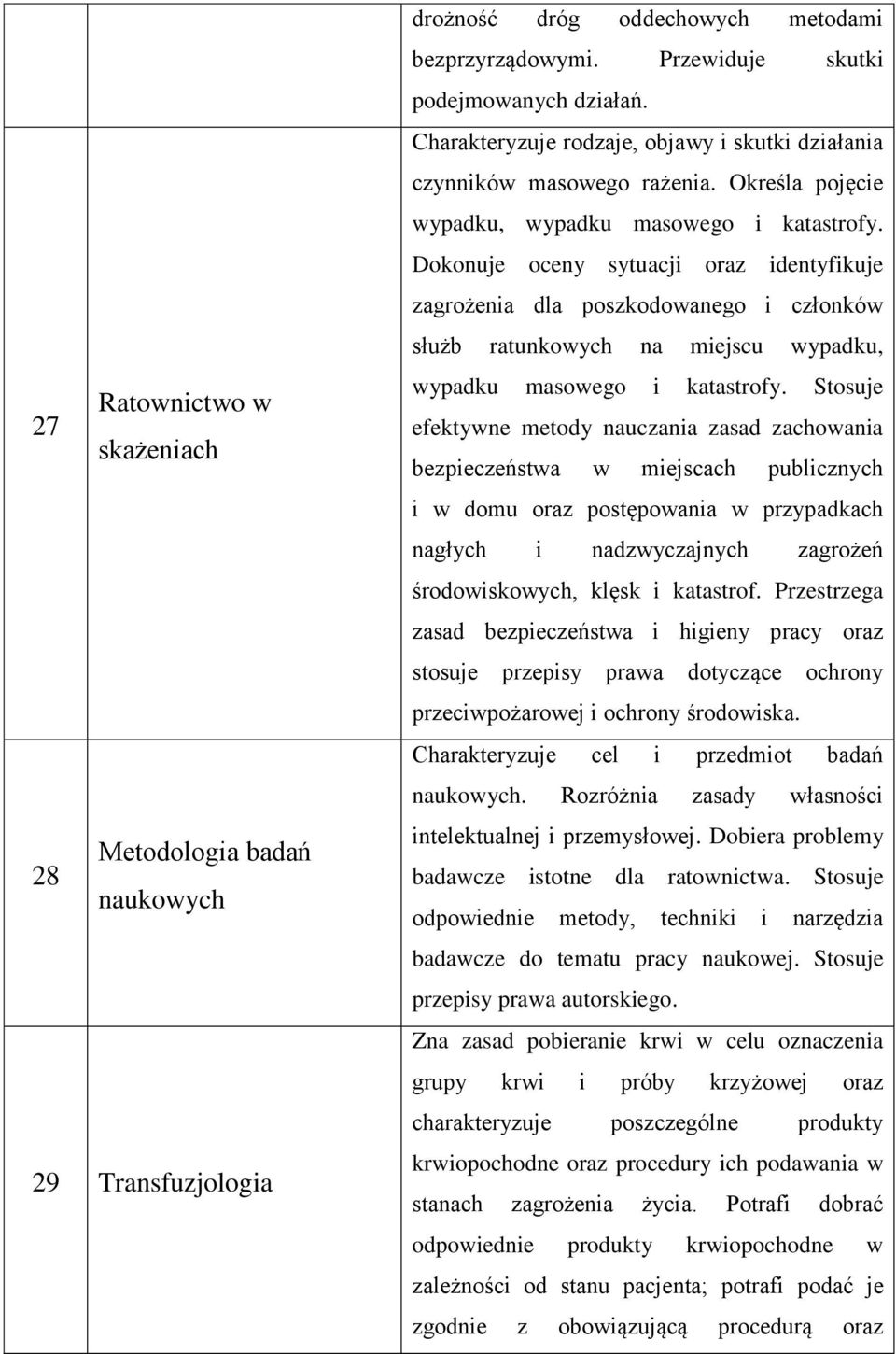 Dokonuje oceny sytuacji oraz identyfikuje zagrożenia dla poszkodowanego i członków służb ratunkowych na miejscu wypadku, wypadku masowego i katastrofy.