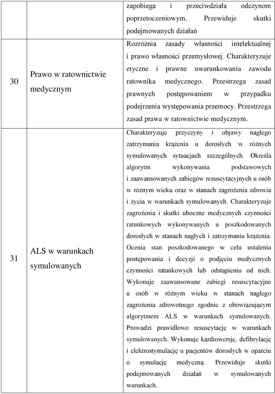 Przestrzega zasad prawnych postępowaniem w przypadku podejrzenia występowania przemocy. Przestrzega zasad prawa w ratownictwie medycznym.