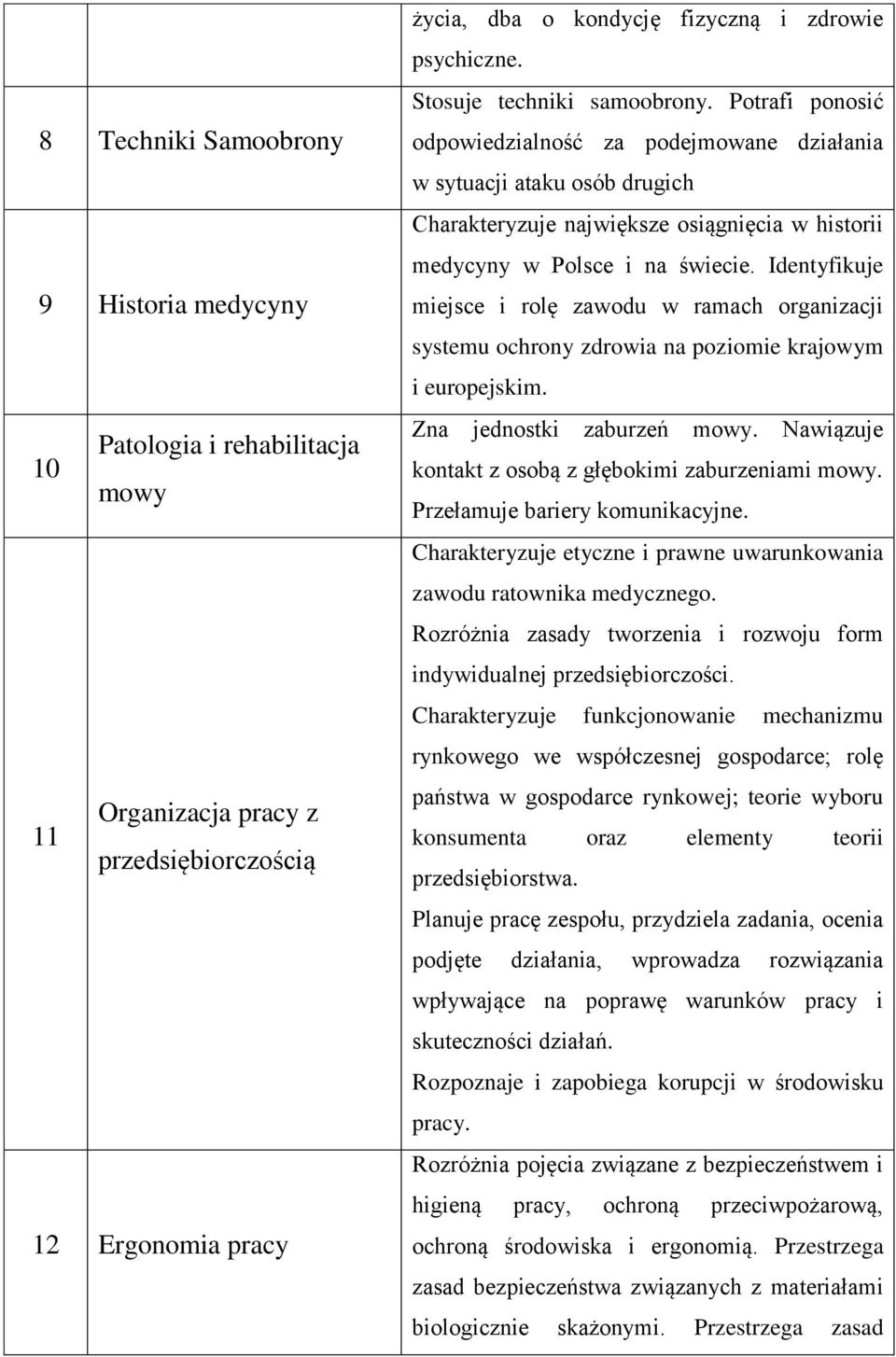 Identyfikuje miejsce i rolę zawodu w ramach organizacji systemu ochrony zdrowia na poziomie krajowym i europejskim. Zna jednostki zaburzeń mowy.