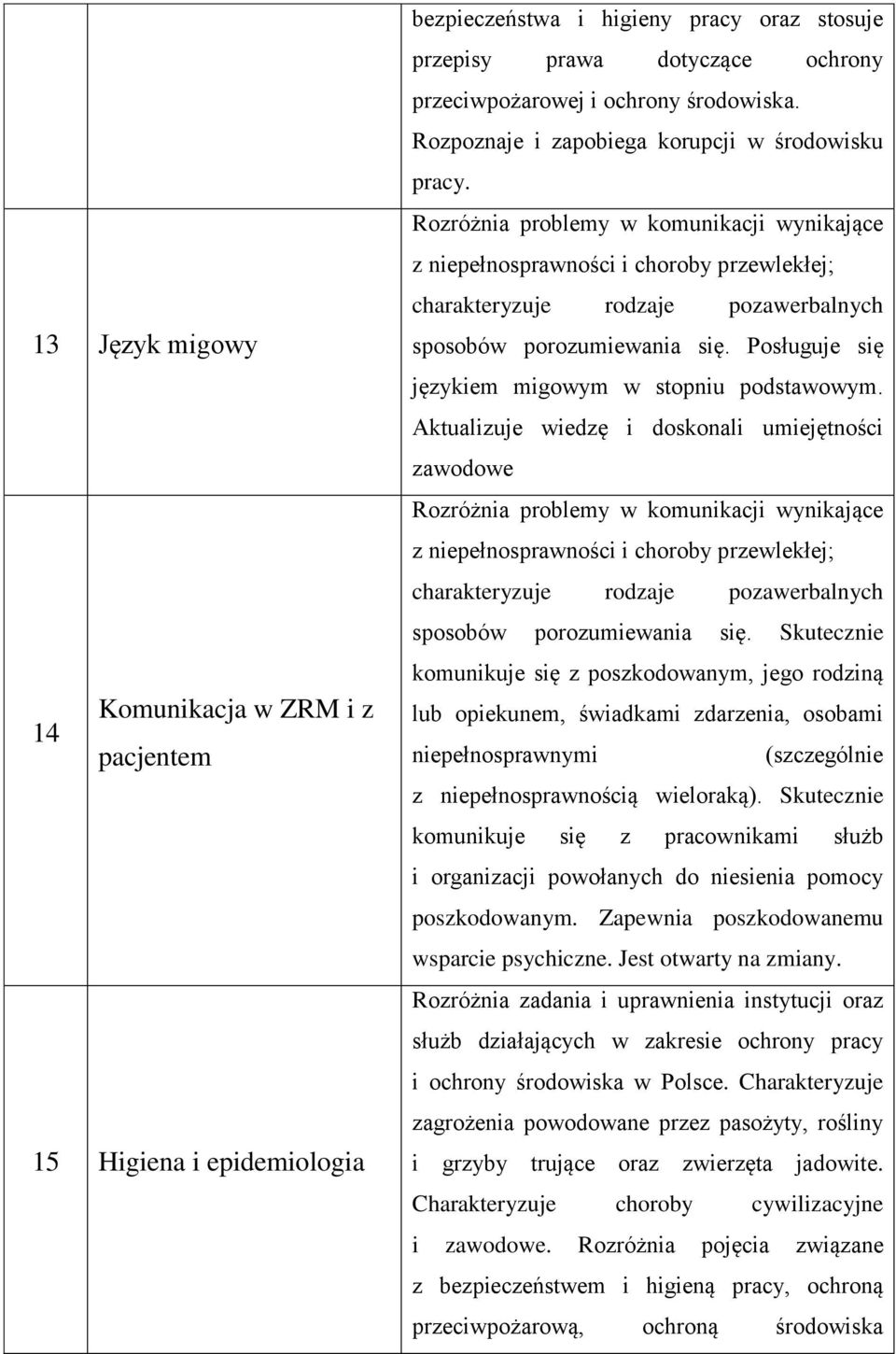 Rozróżnia problemy w komunikacji wynikające z niepełnosprawności i choroby przewlekłej; charakteryzuje rodzaje pozawerbalnych sposobów porozumiewania się.