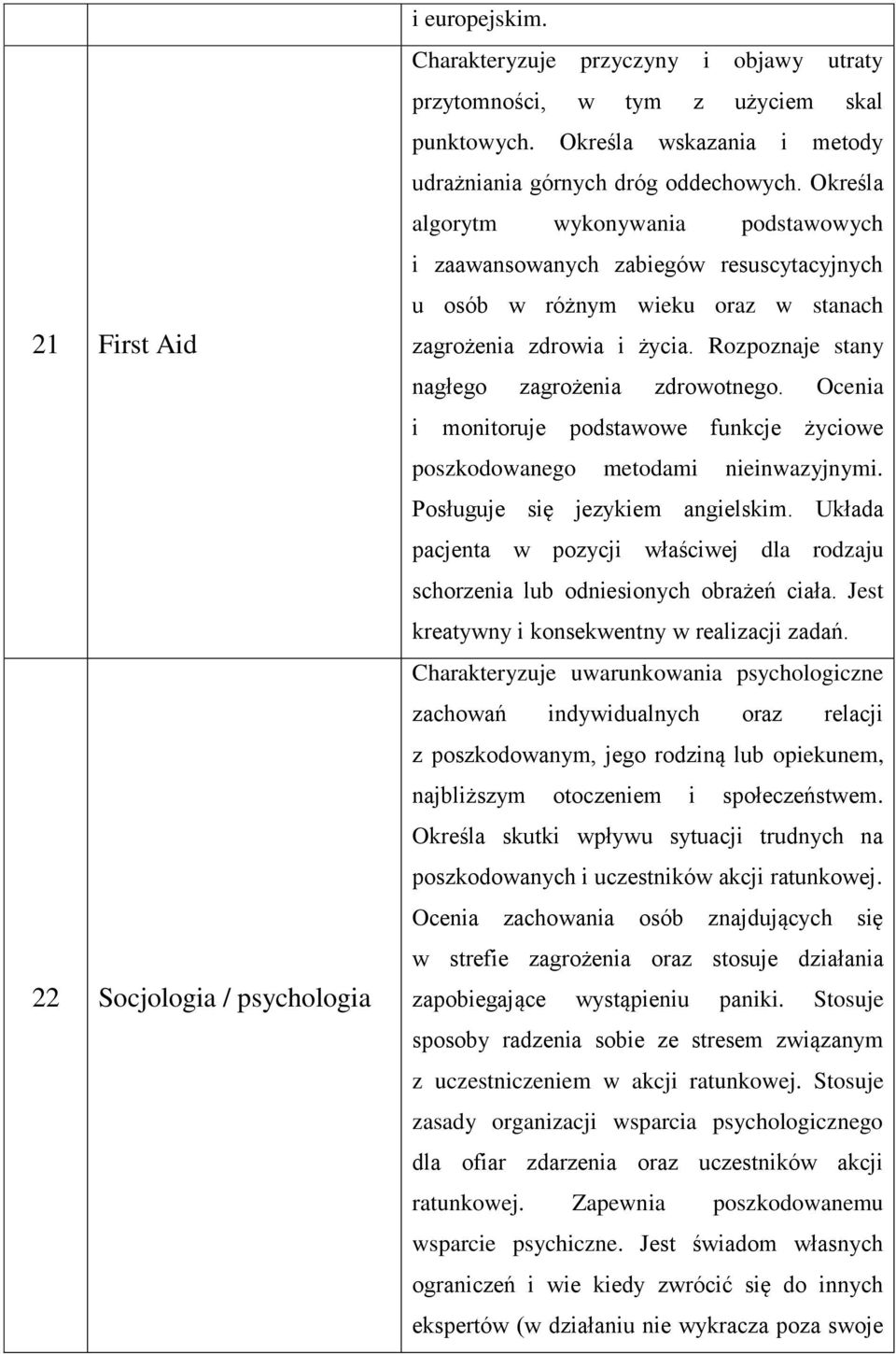 Określa algorytm wykonywania podstawowych i zaawansowanych zabiegów resuscytacyjnych u osób w różnym wieku oraz w stanach zagrożenia zdrowia i życia. Rozpoznaje stany nagłego zagrożenia zdrowotnego.