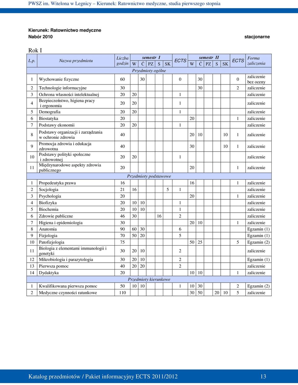 2 zaliczenie 3 Ochrona własności intelektualnej 20 20 1 zaliczenie 4 Bezpieczeństwo, higiena pracy i ergonomia 20 20 1 zaliczenie 5 Demografia 20 20 1 zaliczenie 6 Biostatyka 20 20 1 zaliczenie 7