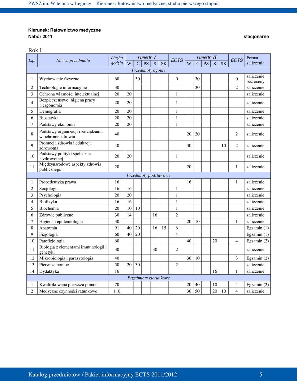 2 zaliczenie 3 Ochrona własności intelektualnej 20 20 1 zaliczenie 4 Bezpieczeństwo, higiena pracy i ergonomia 20 20 1 zaliczenie 5 Demografia 20 20 1 zaliczenie 6 Biostatyka 20 20 1 zaliczenie 7