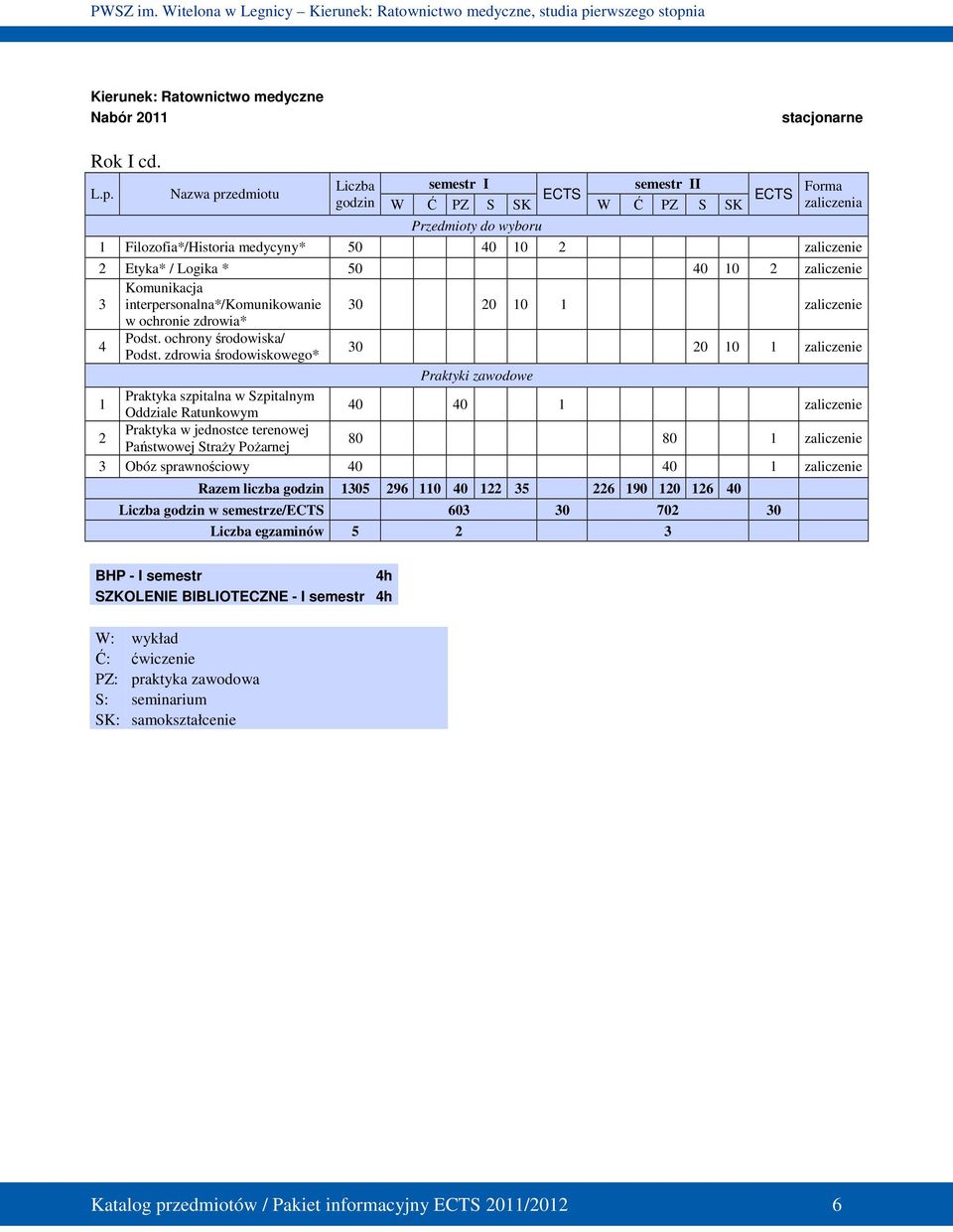 zaliczenie Komunikacja 3 interpersonalna*/komunikowanie 30 20 10 1 zaliczenie w ochronie zdrowia* 4 Podst. ochrony środowiska/ Podst.