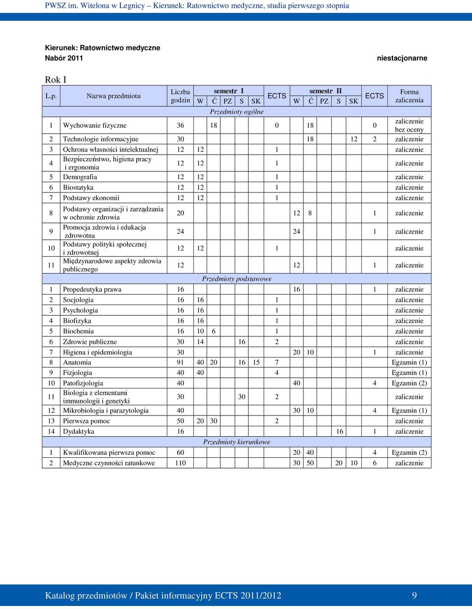 12 2 zaliczenie 3 Ochrona własności intelektualnej 12 12 1 zaliczenie 4 Bezpieczeństwo, higiena pracy i ergonomia 12 12 1 zaliczenie 5 Demografia 12 12 1 zaliczenie 6 Biostatyka 12 12 1 zaliczenie 7