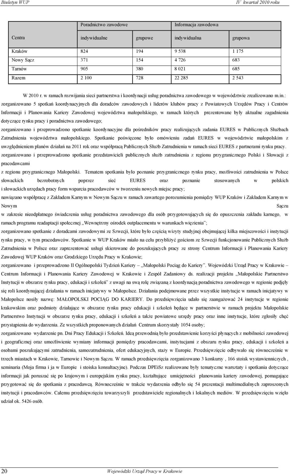 : zorganizowano 5 spotkań koordynacyjnych dla doradców zawodowych i liderów klubów pracy z Powiatowych Urzędów Pracy i Centrów Informacji i Planowania Kariery Zawodowej województwa małopolskiego, w