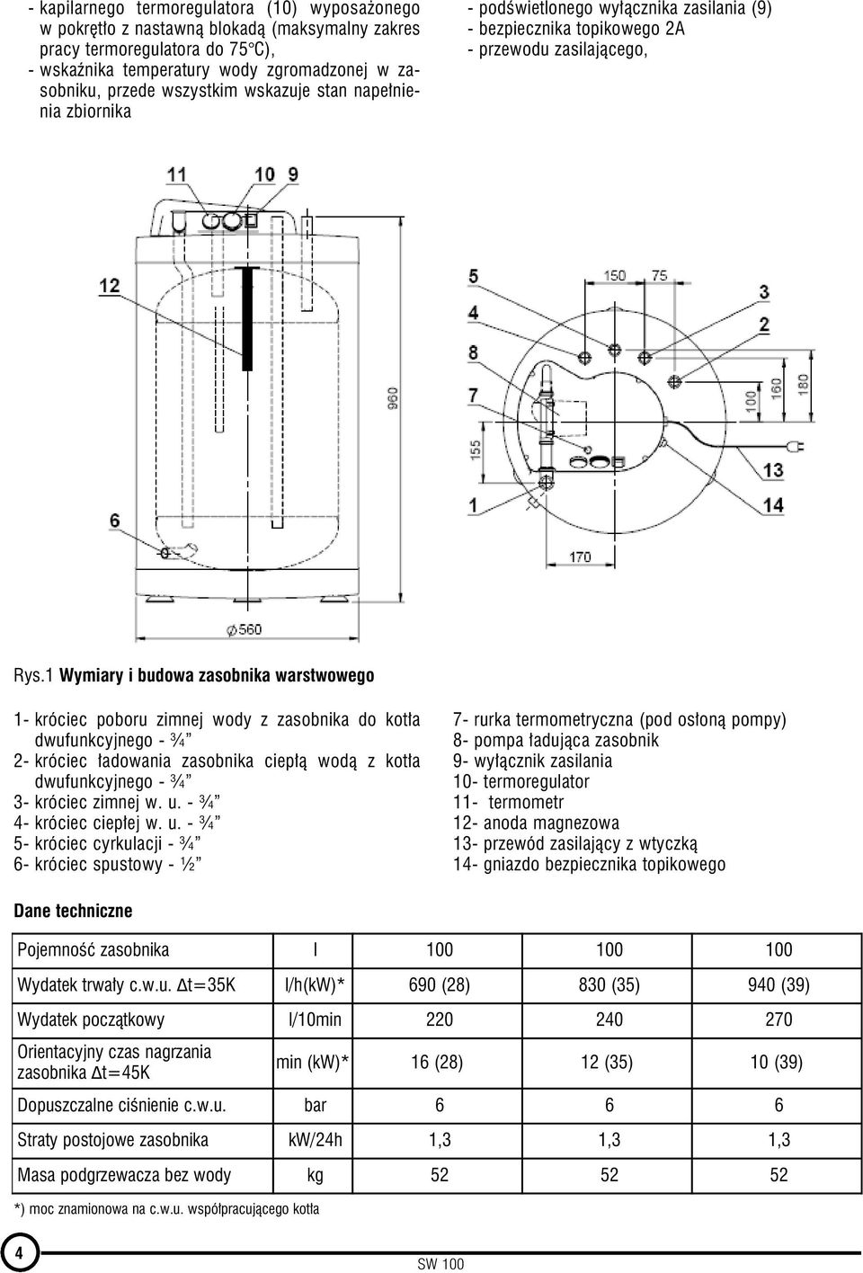 1 Wymiary i budowa zasobnika warstwowego 1- króciec poboru zimnej wody z zasobnika do kotła dwufunkcyjnego - ¾ 2- króciec ładowania zasobnika ciepłą wodą z kotła dwufunkcyjnego - ¾ 3- króciec zimnej