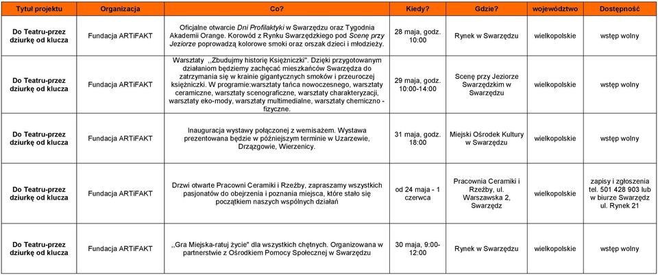 10:00 Rynek w Swarzędzu wielkopolskie Do Teatru-przez dziurkę od klucza Fundacja ARTiFAKT Warsztaty,,Zbudujmy historię Księżniczki''.