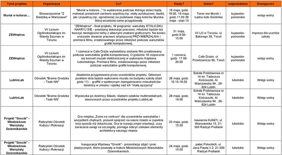 11:00 26 maja - start 15 Teren wsi Mursk i Ładne koło Smólnika kujawskopomorskie ZEWnętrza VII Liceum Ogólnokształcące im. Wandy Szuman w Toruniu "ZEWnętrza" - finał projketu.