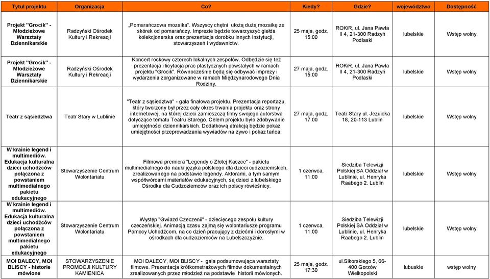 Jana Pawła II 4, 21-300 Radzyń Podlaski Projekt "Grocik" - Młodzieżowe Warsztaty Dziennikarskie Radzyński Ośrodek Kultury i Rekreacji Koncert rockowy czterech lokalnych zespołów.