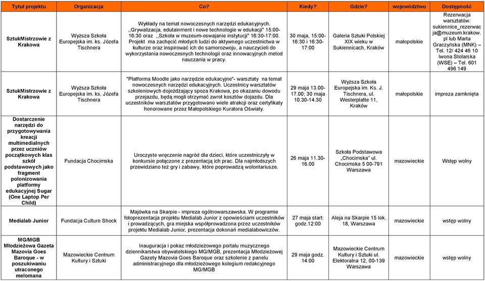 Projekt ma zachęcić młodych ludzi do aktywnego uczestnictwa w kulturze oraz inspirować ich do samorozwoju, a nauczycieli do wykorzystania nowoczesnych technologii oraz innowacyjnych metod nauczania w