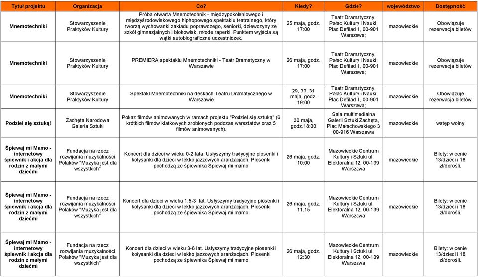 17:00 Teatr Dramatyczny, Pałac Kultury i Nauki; Plac Defilad 1, 00-901 Warszawa; Obowiązuje rezerwacja biletów Mnemotechniki Stowarzyszenie Praktyków Kultury PREMIERA spektaklu Mnemotechniki - Teatr