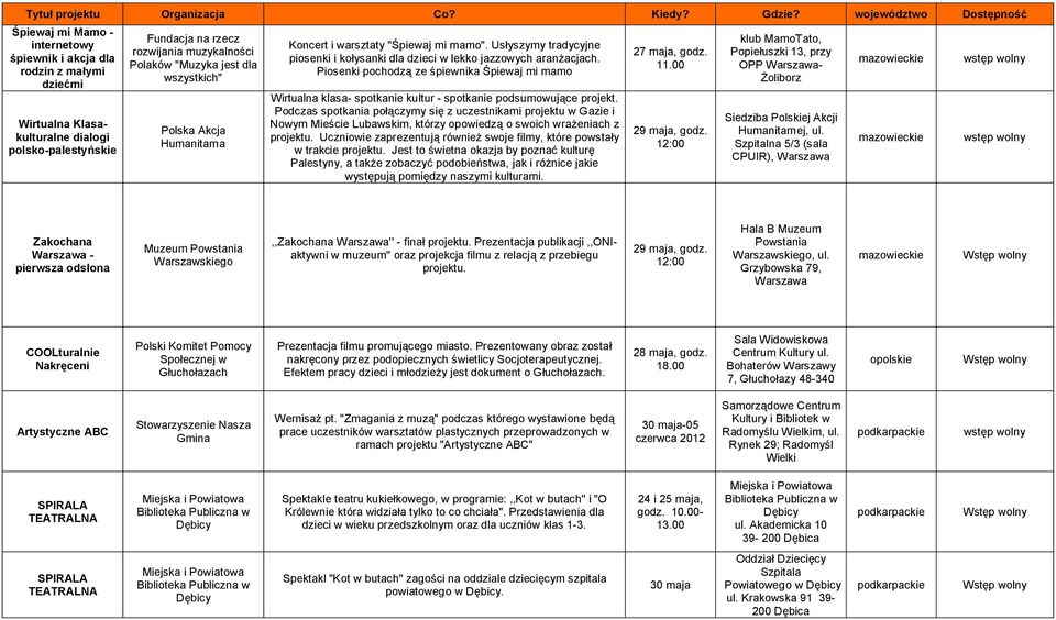 Piosenki pochodzą ze śpiewnika Śpiewaj mi mamo Wirtualna klasa- spotkanie kultur - spotkanie podsumowujące projekt.