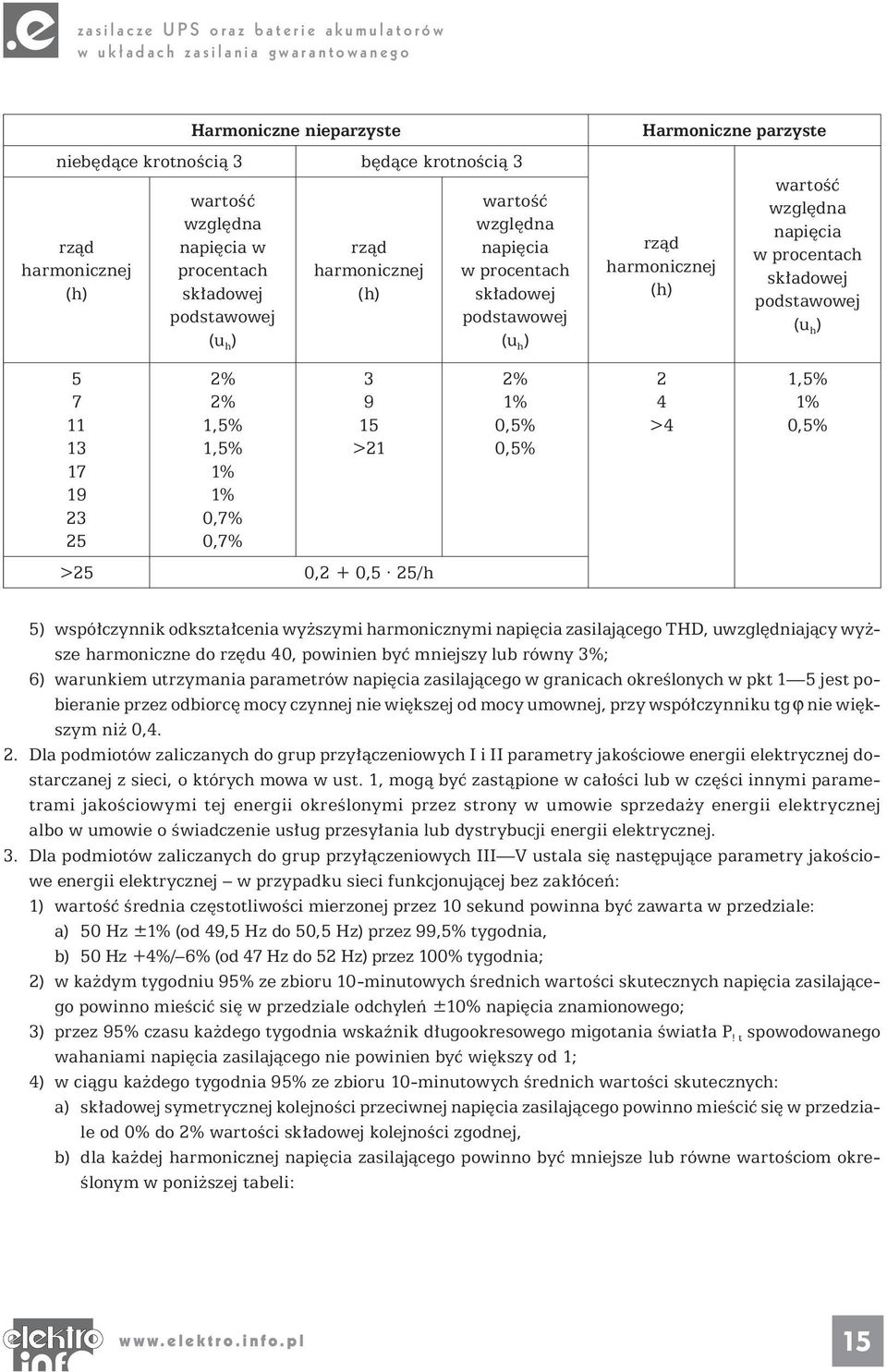 1% 1% 0,7% 0,7% 3 9 15 >21 >25 0,2 + 0,5 25/h 2% 1% 0,5% 0,5% 2 4 >4 1,5% 1% 0,5% 5) współczynnik odkształcenia wyższymi harmonicznymi napięcia zasilającego THD, uwzględniający wyższe harmoniczne do