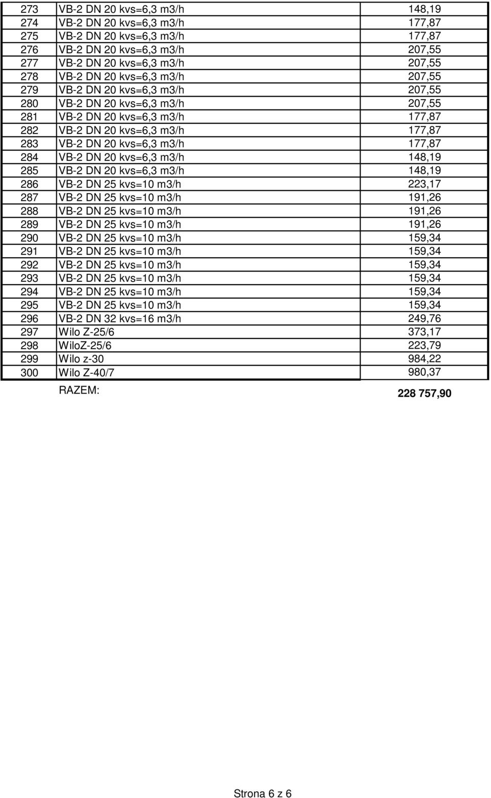 20 kvs=6,3 m3/h 148,19 285 VB-2 DN 20 kvs=6,3 m3/h 148,19 286 VB-2 DN 25 kvs=10 m3/h 223,17 287 VB-2 DN 25 kvs=10 m3/h 191,26 288 VB-2 DN 25 kvs=10 m3/h 191,26 289 VB-2 DN 25 kvs=10 m3/h 191,26 290