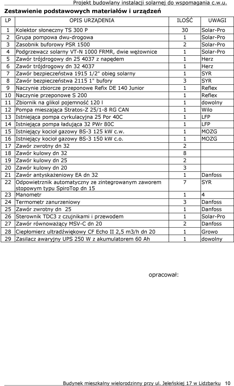 solarny 1 SYR 8 Zawór bezpieczeństwa 2115 1" bufory 3 SYR 9 Naczynie zbiorcze przeponowe Refix DE 140 Junior 1 Reflex 10 Naczynie przeponowe S 200 1 Reflex 11 Zbiornik na glikol pojemność 120 l 1