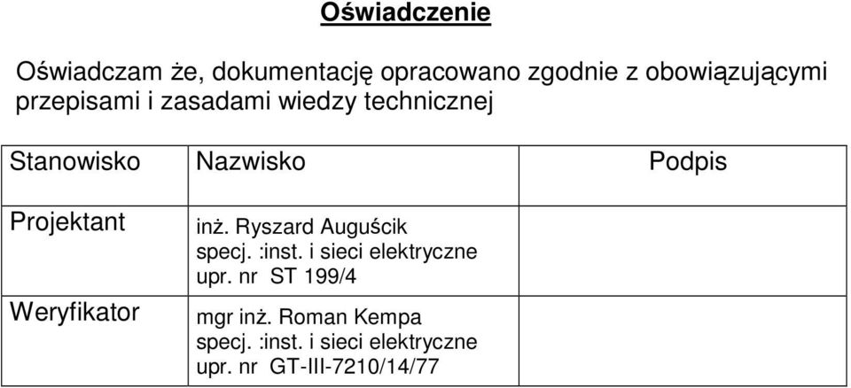 Weryfikator inŝ. Ryszard Auguścik specj. :inst. i sieci elektryczne upr.